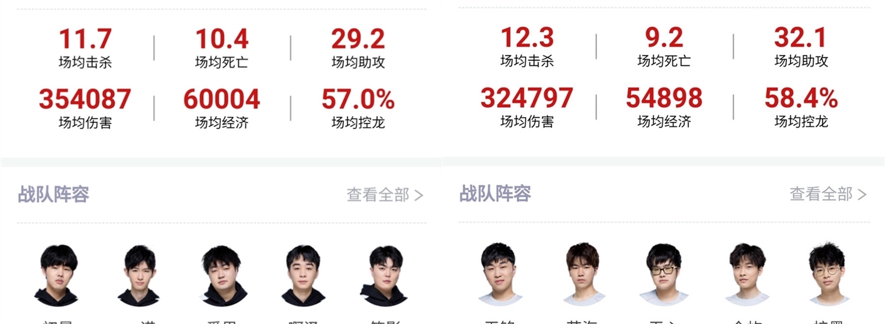 更是凸显了